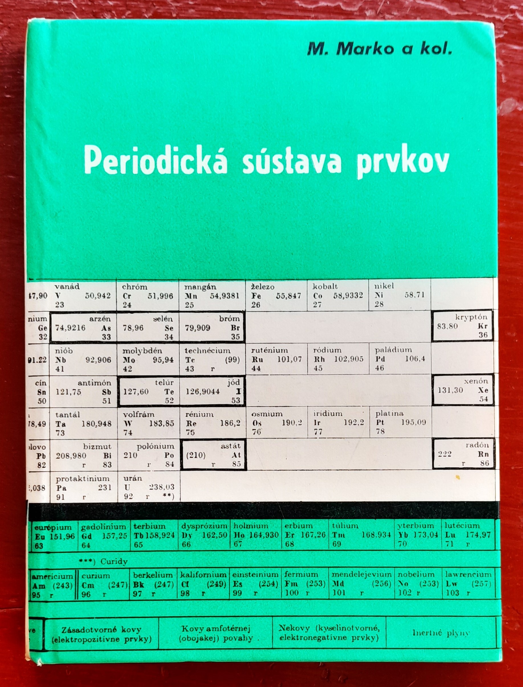 Periodická sústava prvkov