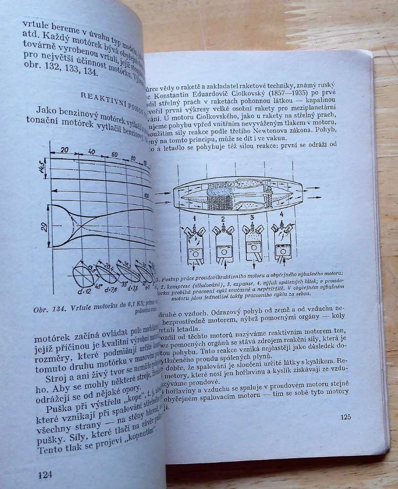 Praktická příručka pro modeláře / Knižnice letectví
