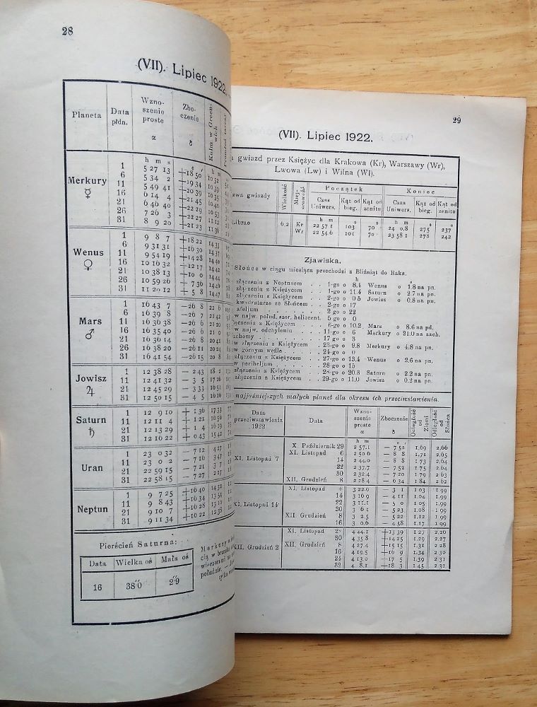 Rocznik astronomiczny Obserwatorjum Krakowskiego na rok 1922