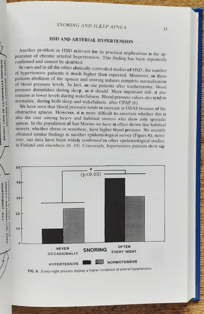 Obstructive Sleep Apnea Syndrome / Clinical Research and Treatment
