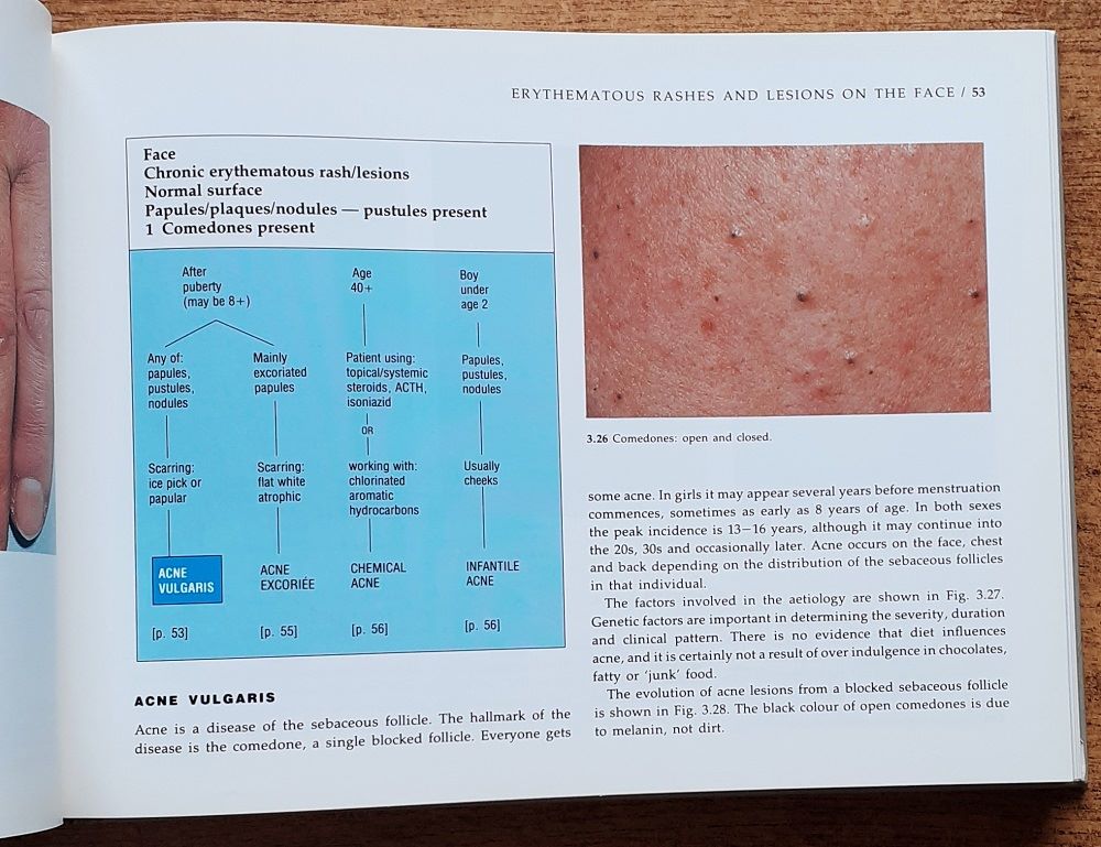Differential Diagnosis in Dermatology