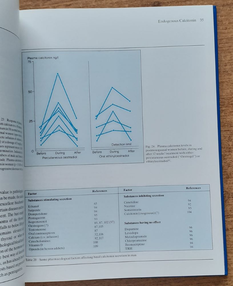 The calcitonins / Physiology and Pharmacology