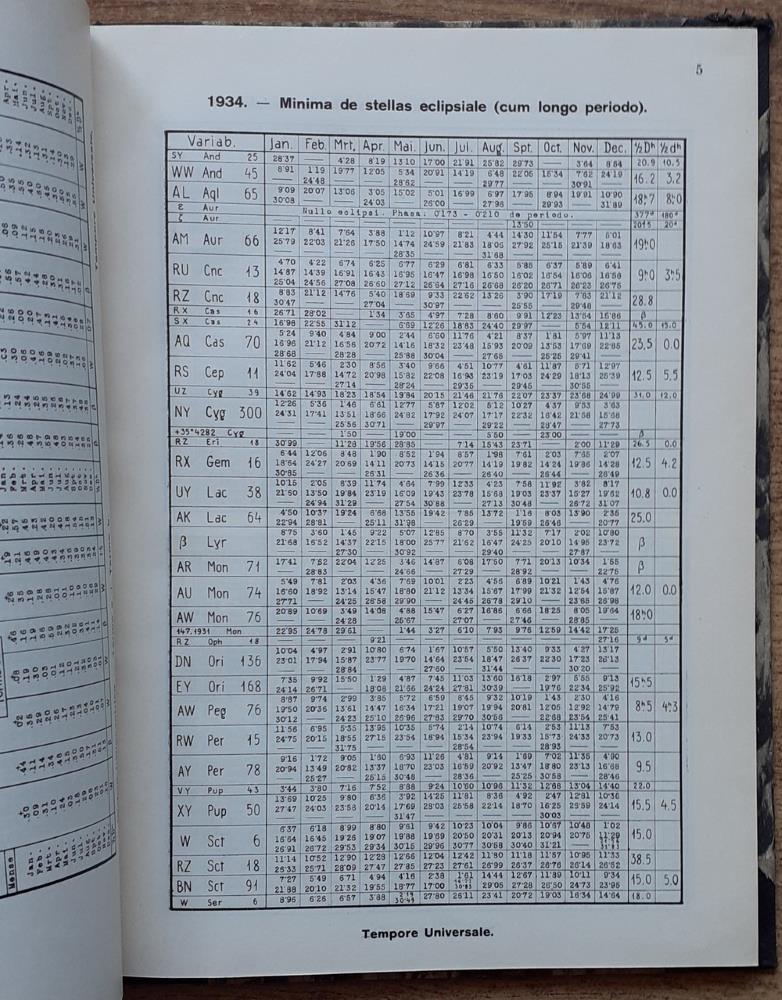 Rocznik astronomiczny obserwatorjum Krakowskiego / Nr. 12.