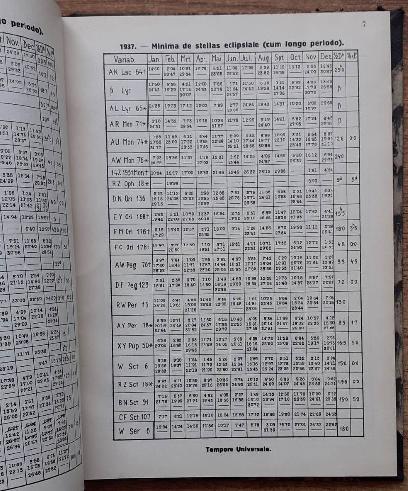 Rocznik astronomiczny obserwatorjum Krakowskiego / Nr. 15.