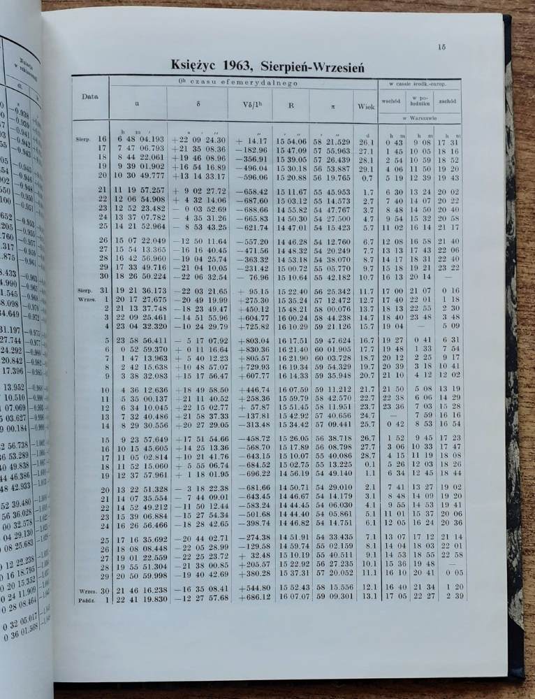 Rocznik astronomiczny na rok 1963 / XVIII
