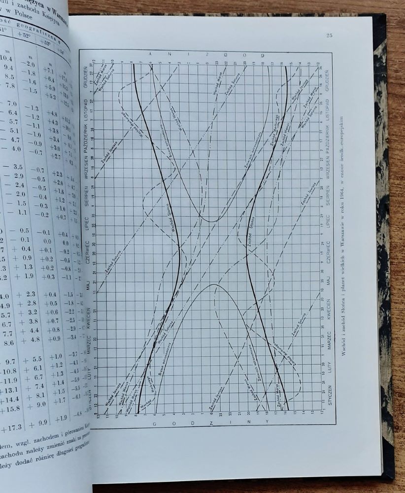 Rocznik astronomiczny na rok 1964 / XIX