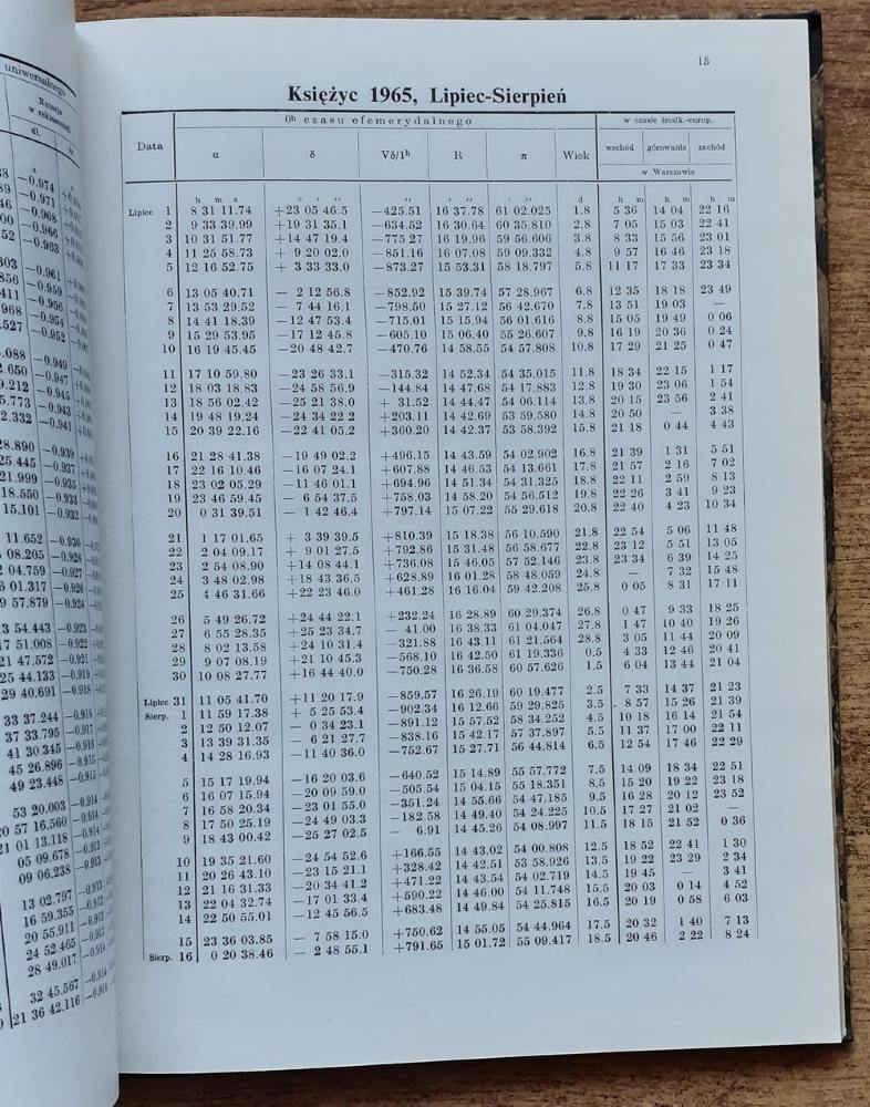 Rocznik astronomiczny na rok 1965 / XX