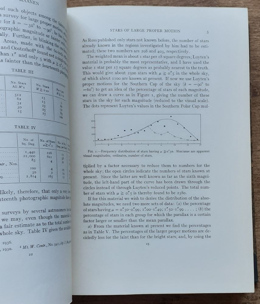 Contributions from the Mount Wilson Observatory