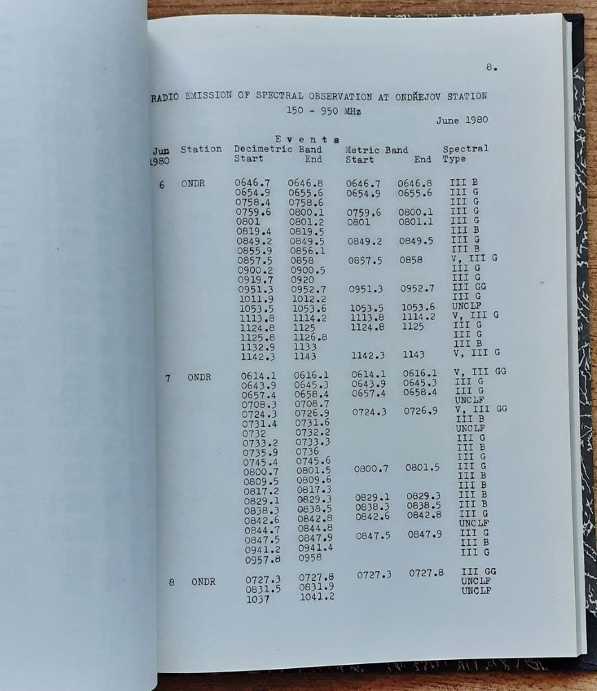Solar radio data / Meranie slnečného rádiového šumu