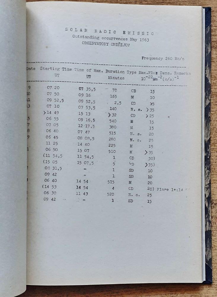 Solar radio data / Meranie slnečného rádiového šumu