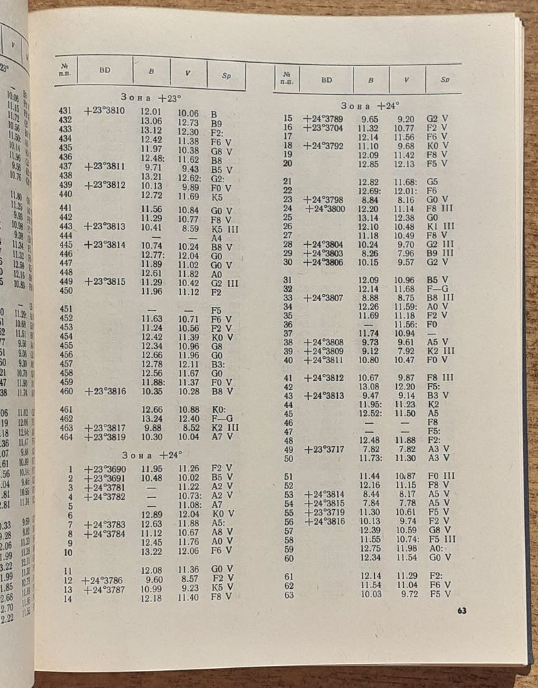Katalog BV-veličin i spektraľnych klassov 18000 svezd