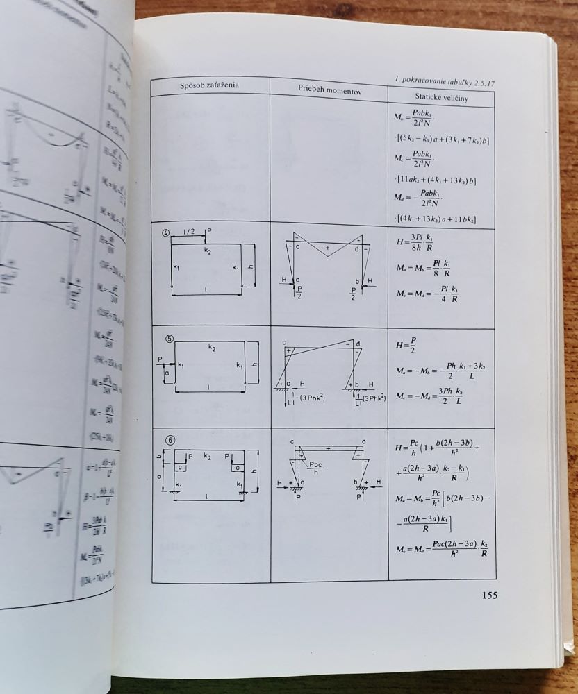 Stavebnícke tabuľky