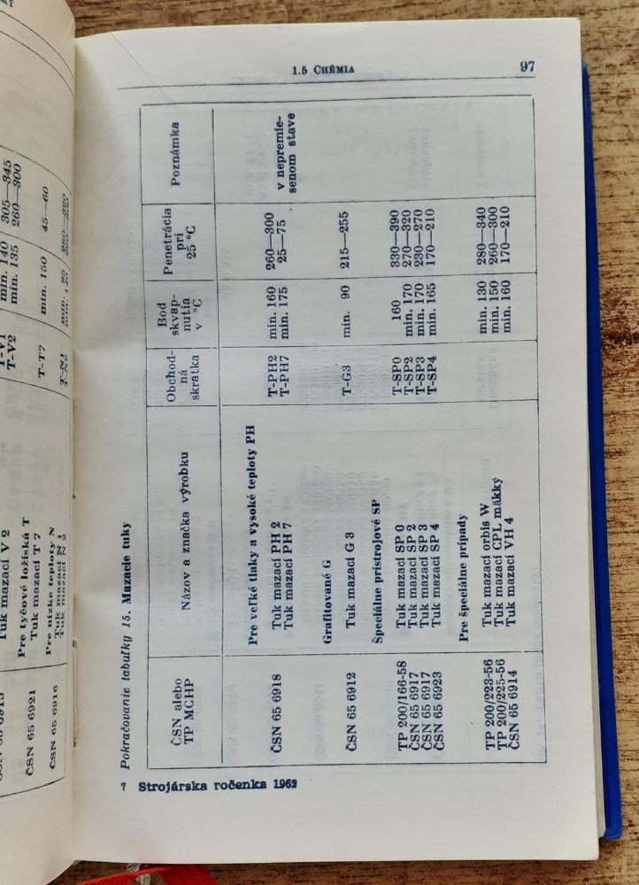 Strojárska ročenka 1962
