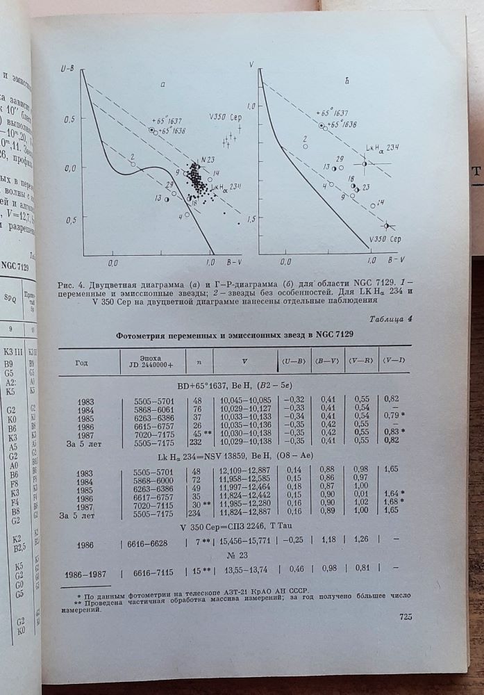 Astronomičeskij žurnal / tom 66 / N. 1-5