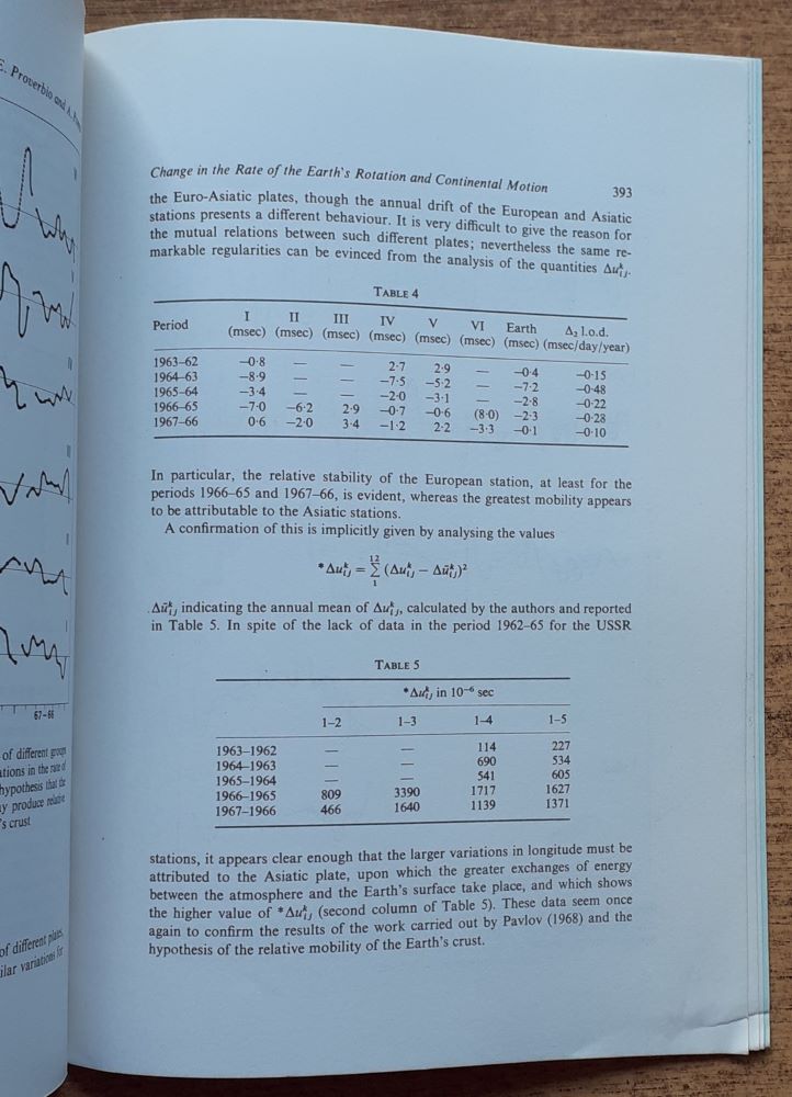 Astronomical Evidence of Change in the Rate of the Erths Rotation and Continental Motion
