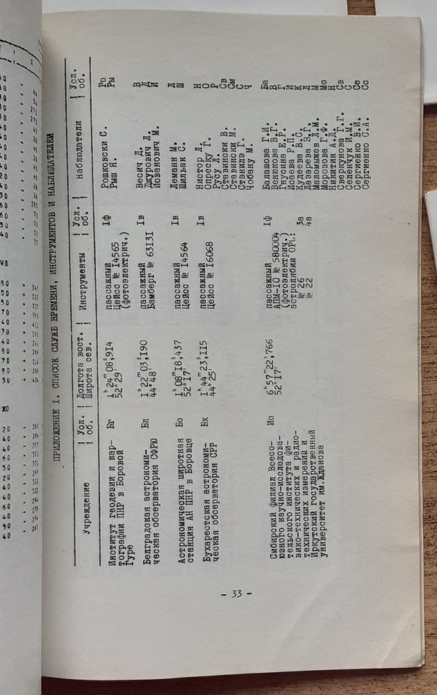 Vsemirnoje vremja (Всемирное Время)