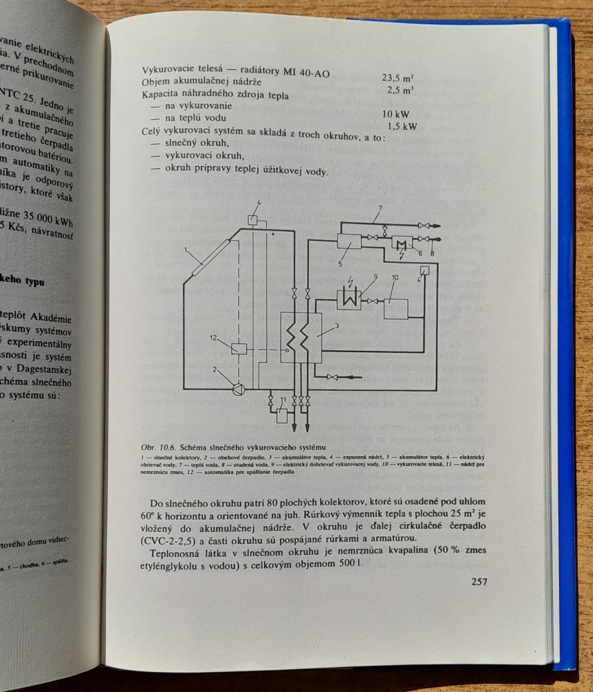 Solárna energia a jej využitie