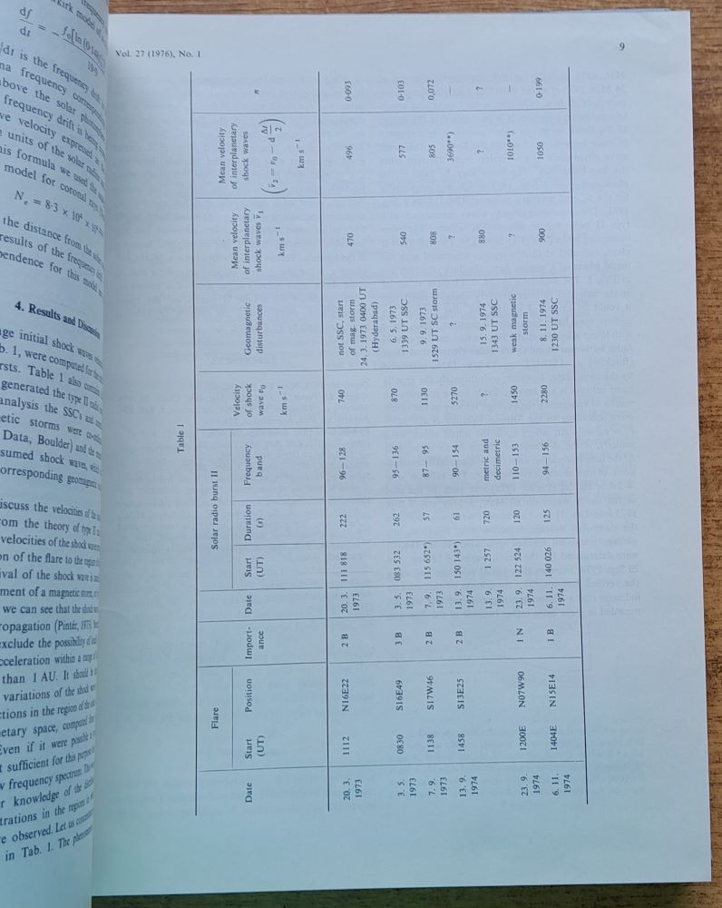 Bulletin of the Astronomical Institutes of Czechoslovakia 1 - 6 / 1976