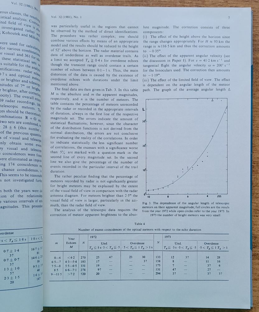 Bulletin of the Astronomical Institutes of Czechoslovakia 1 - 6 / 1981