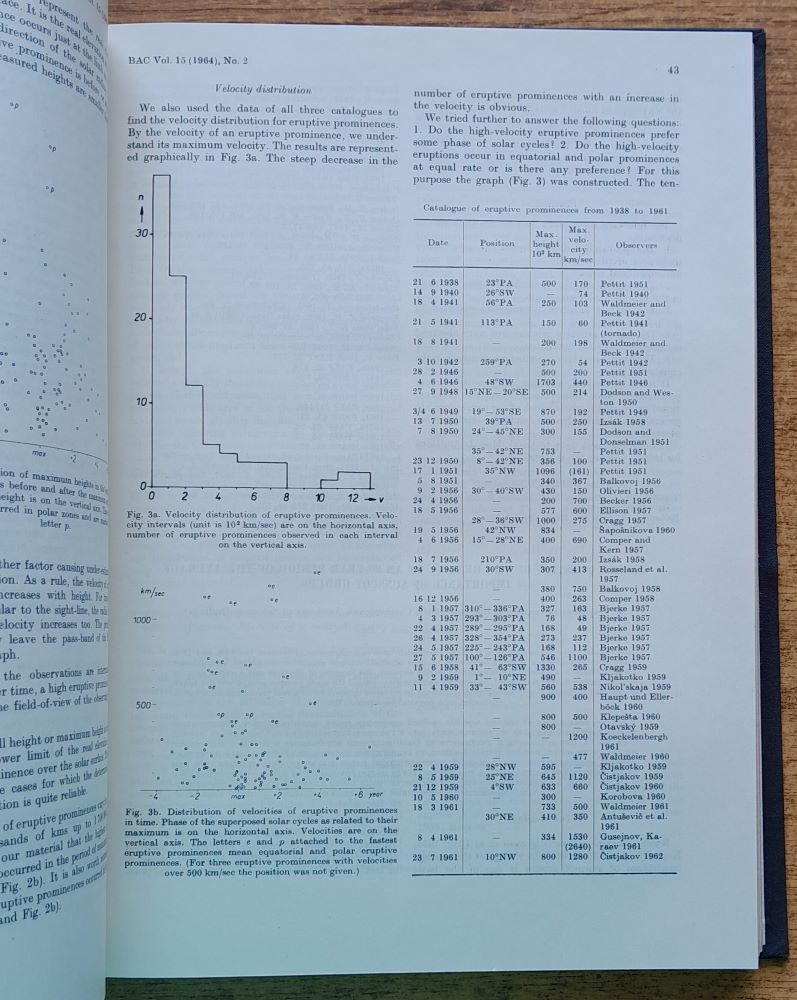 Bulletin of the Astronomical Institutes of Czechoslovakia 1 - 6 / 1964