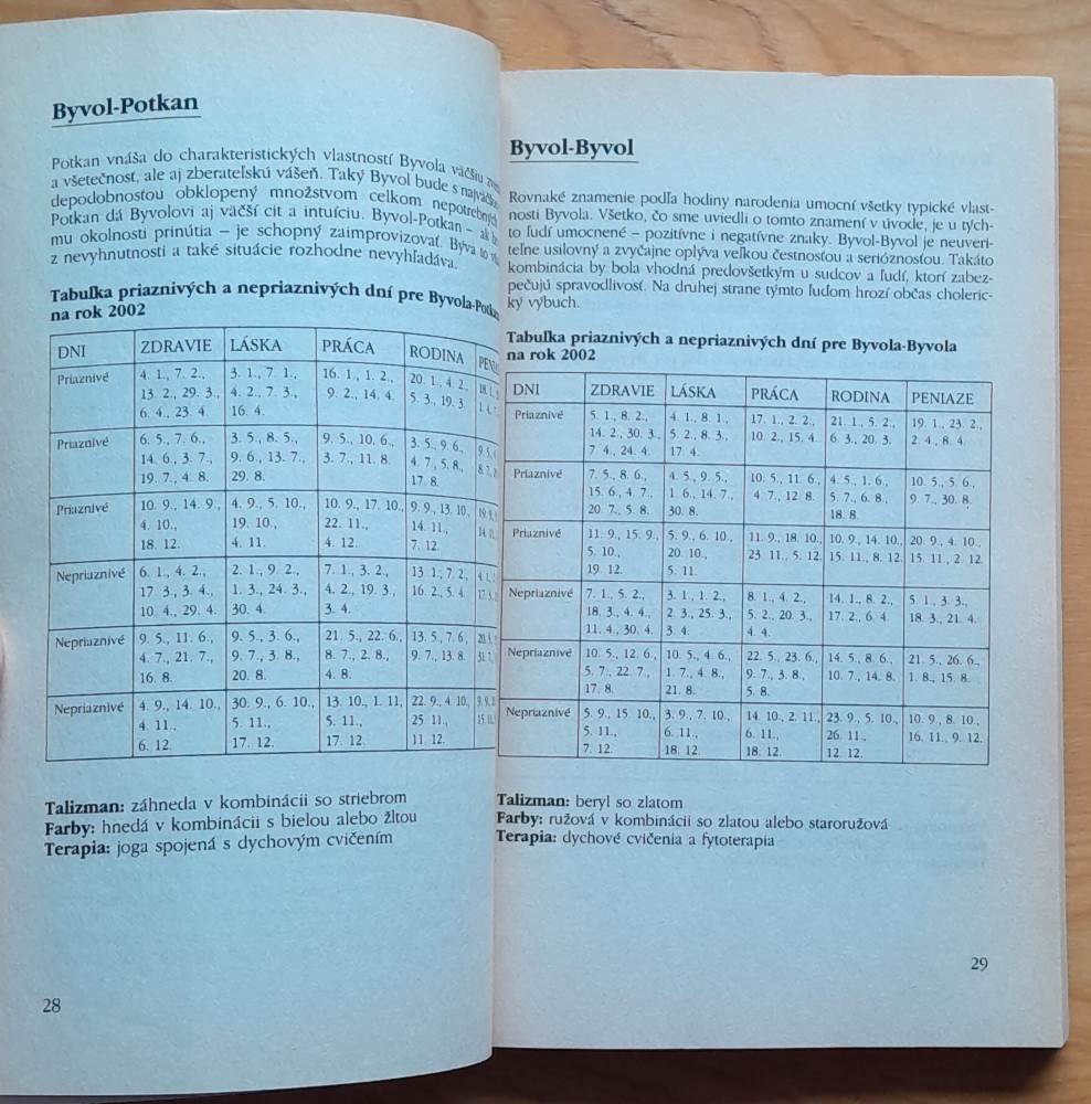 Feng šuej / Horoskopy 2002