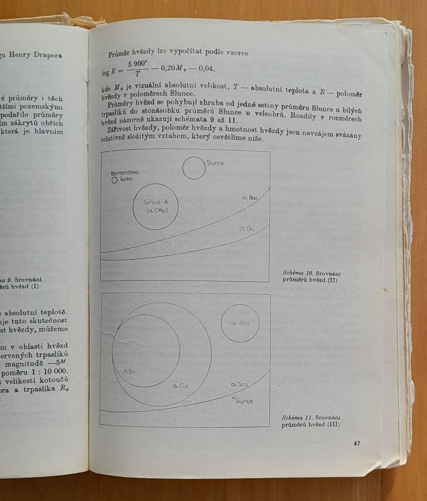 Přehled astronomie / Polytechnická knižnice