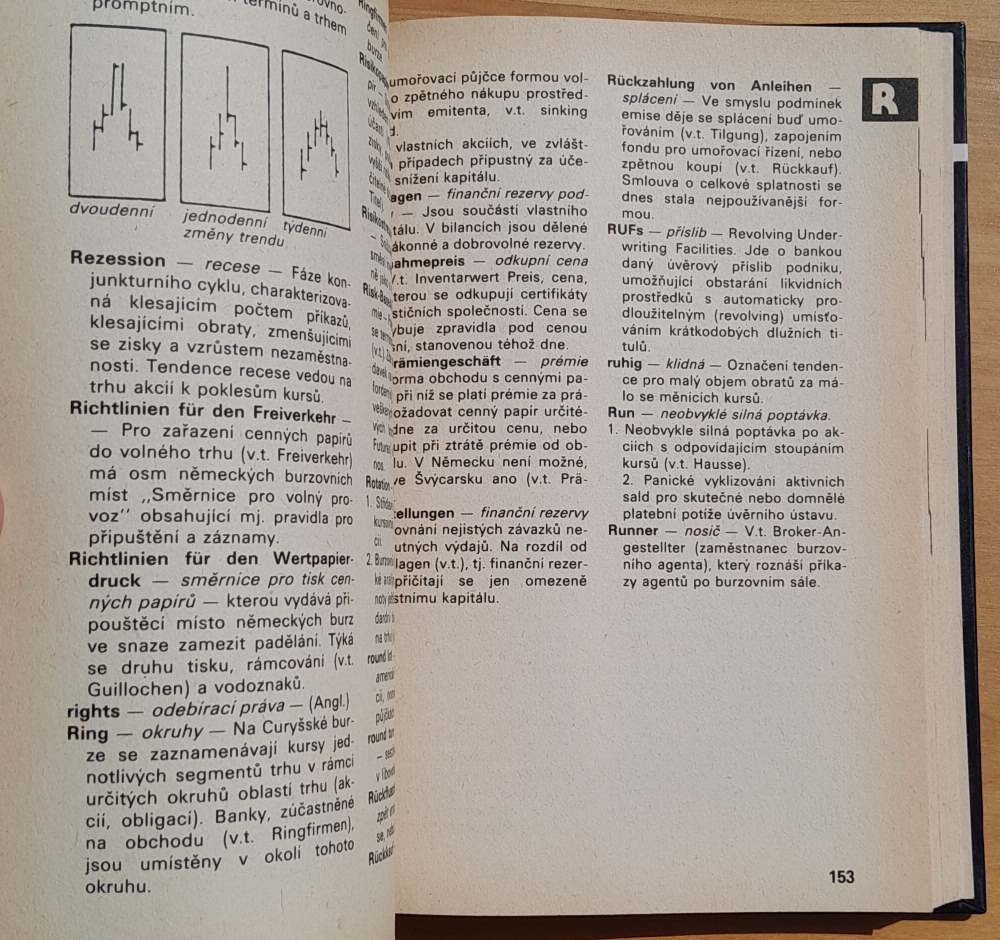 Burzovní lexikon s více než 2000 hesly