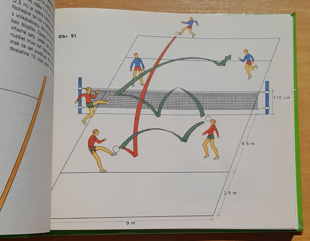 Hry na voľný čas / Edícia Šport a zdravie