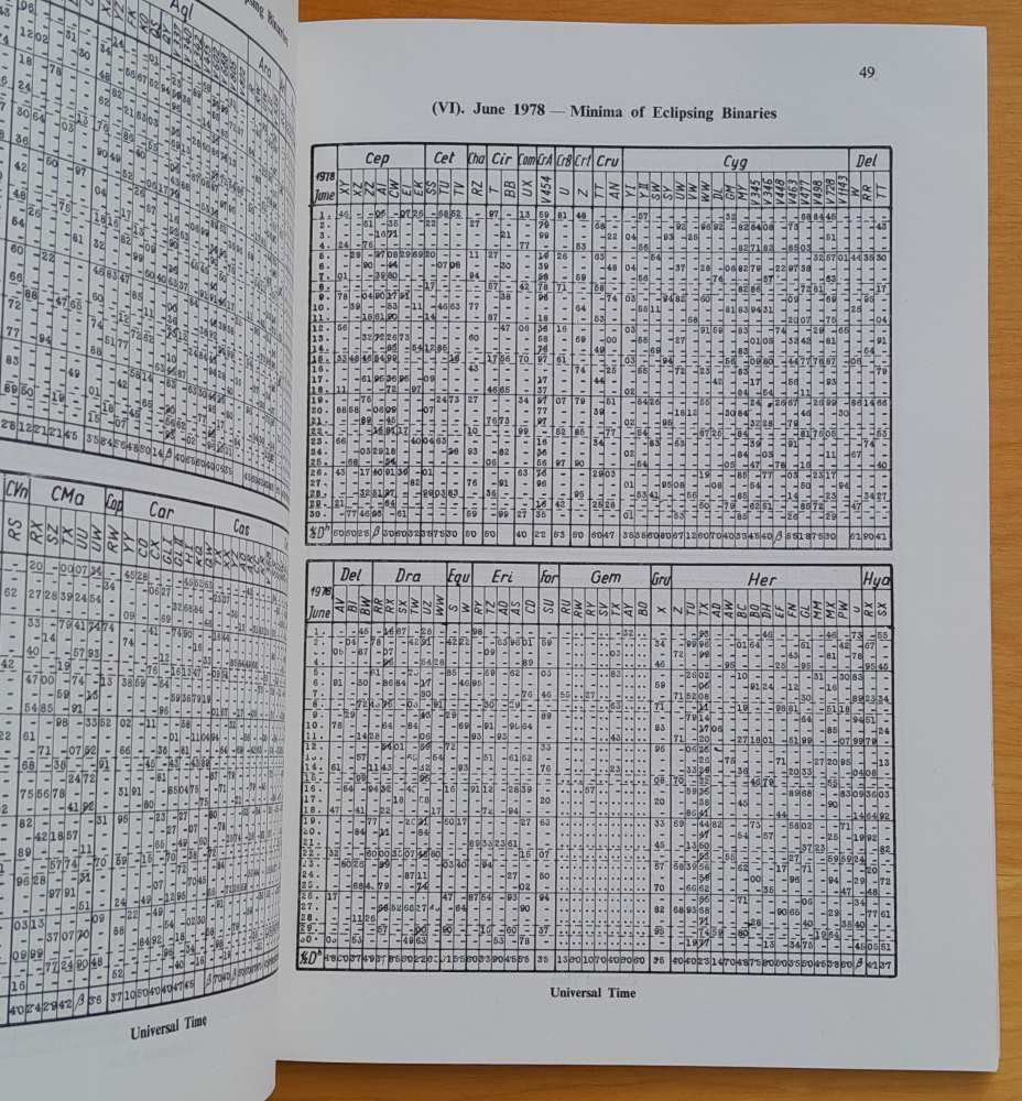 Rocznik astronomiczny Observatorium Krakowskiego na rok 1978
