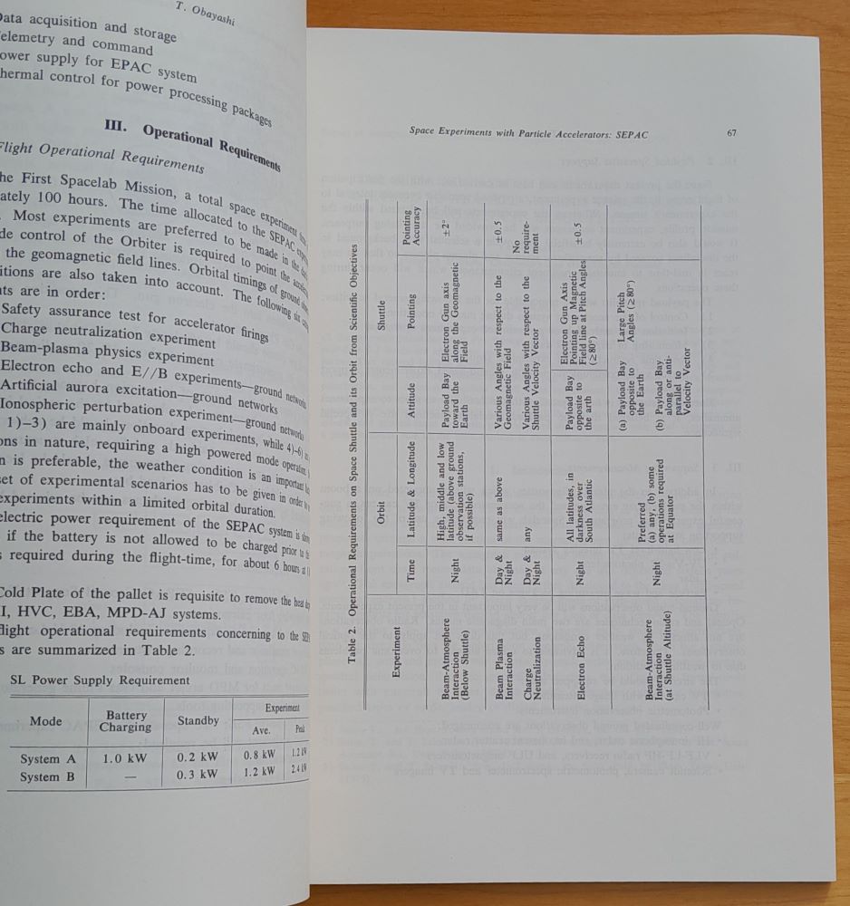 Report of Ionosphere and space research in Japan 1976 / 1/2 + 3/4
