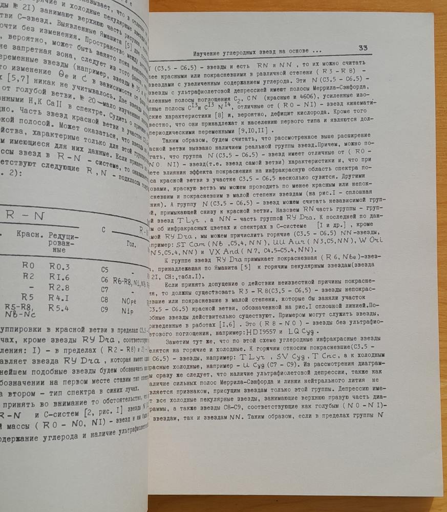 Bjulleteň / Bulletin / Akademija Nauk Gruzinskoj SSR