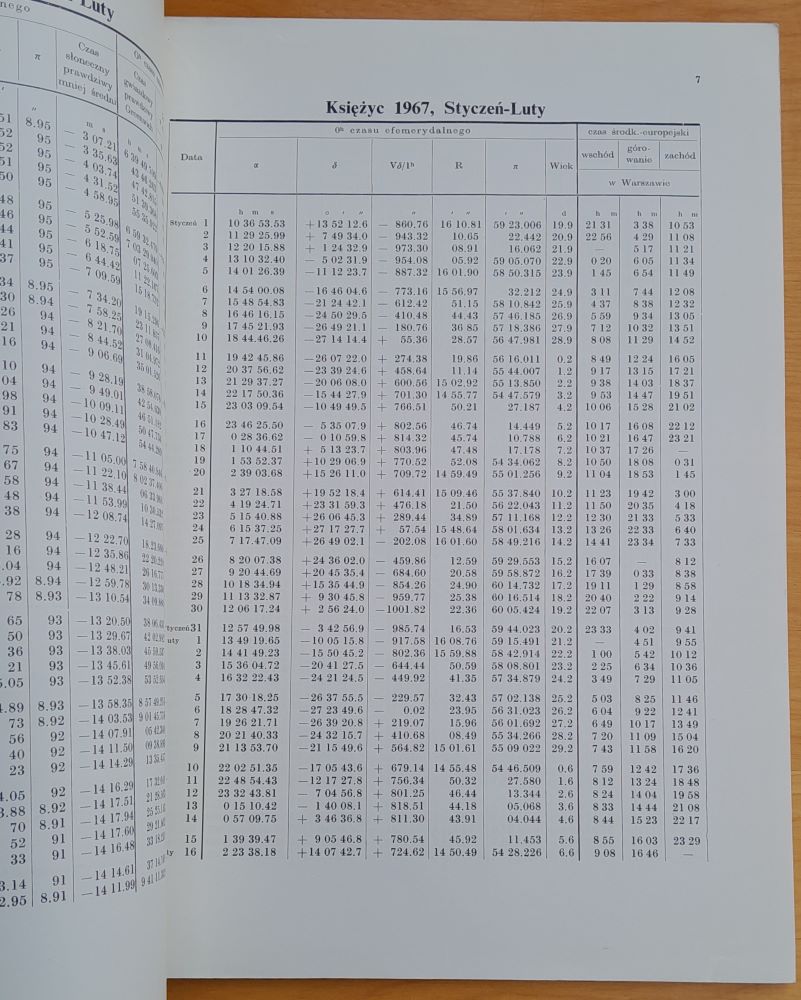 Rocznik astronomiczny Observatorium Krakowskiego na rok 1967