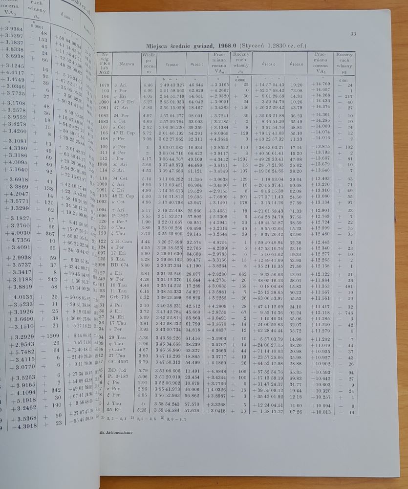 Rocznik astronomiczny Observatorium Krakowskiego na rok 1968