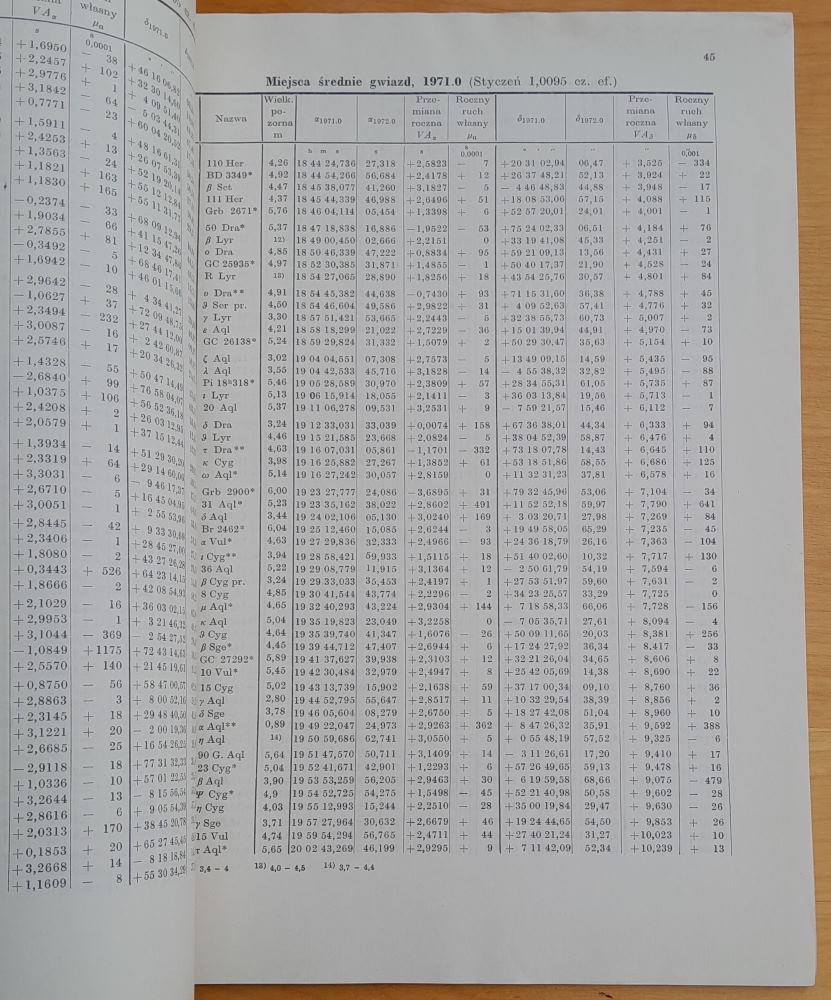 Rocznik astronomiczny Observatorium Krakowskiego na rok 1971
