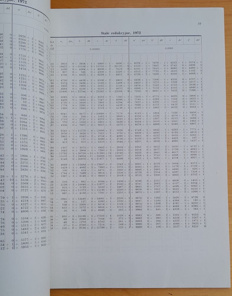Rocznik astronomiczny Observatorium Krakowskiego na rok 1972