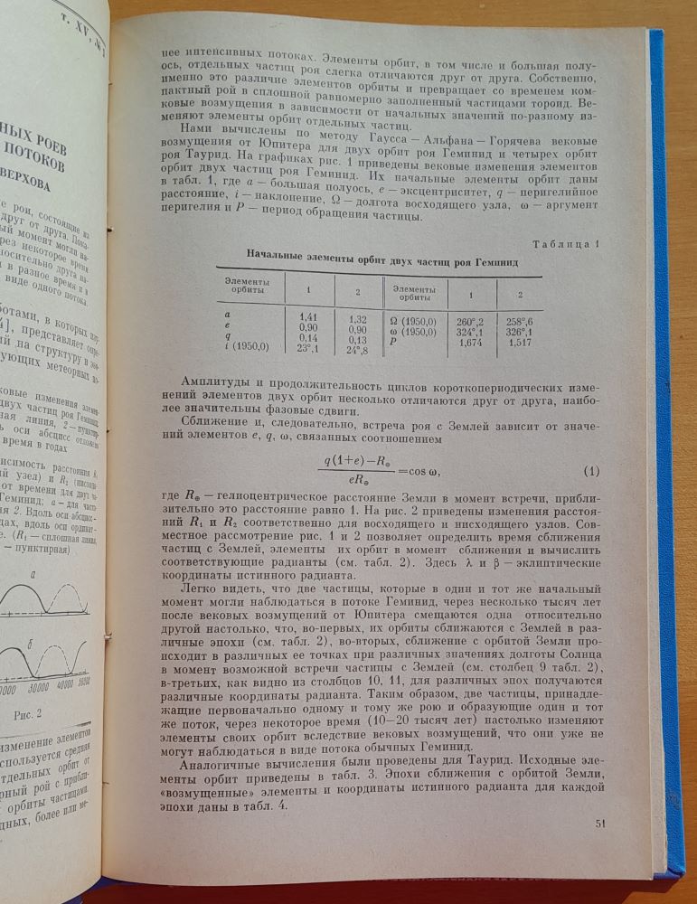 Astronomičeskij vestnik 1981 / 1.- 4. (Астрономический Вестник)