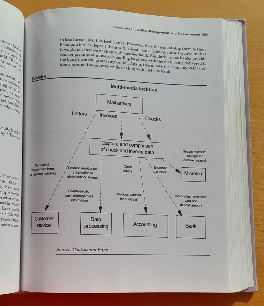 Corporate Liquidity / Management and Measurement