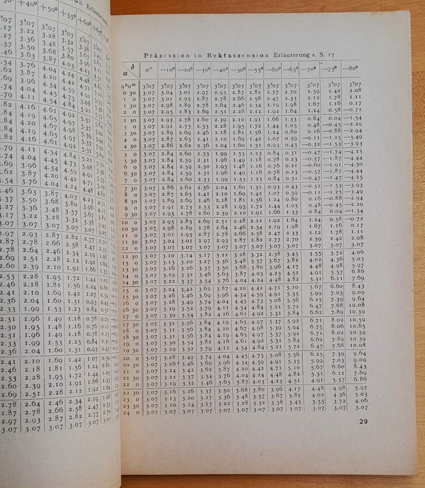 Beobachtungs-objekte fur Liebhaberastronomen