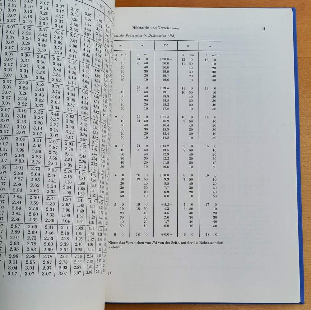 Kleine praktische Astronomie / Malá praktická astronómia