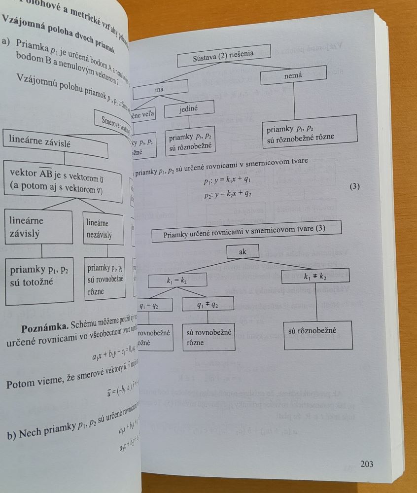 Matematika krok za krokom / Ekonomická univerzita v Bratislave
