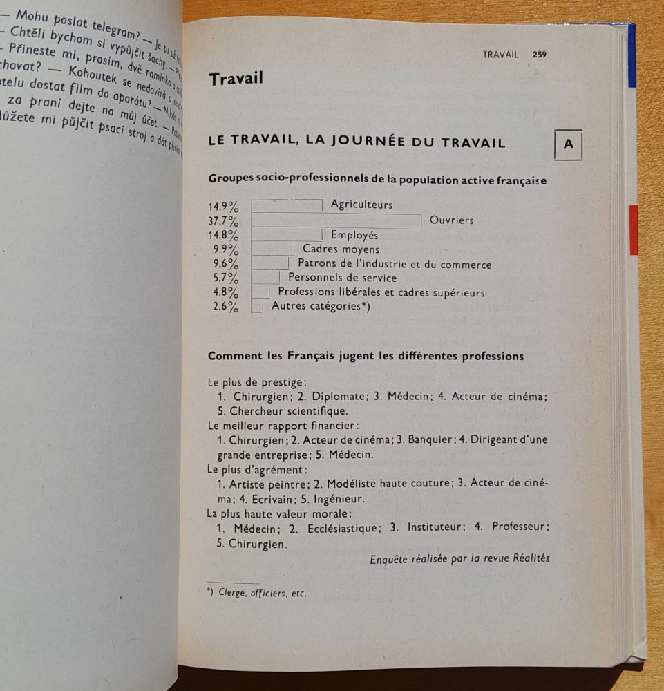 Conversation francaise / Francúzska konverzácia