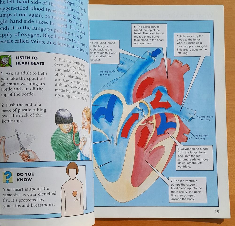 The human body and how it works / Tell me about