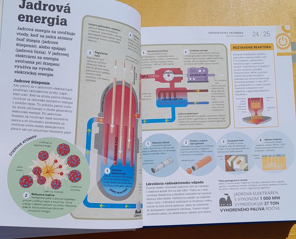 Ako funguje technika - Vizuálna prezentácia faktov
