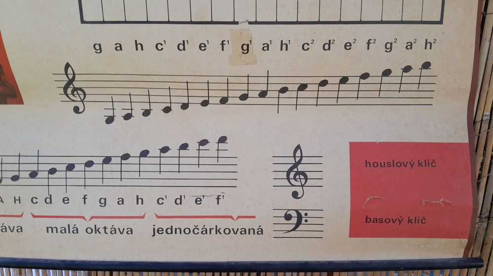 Klávesnice s notací v houslovém a basovém klíči