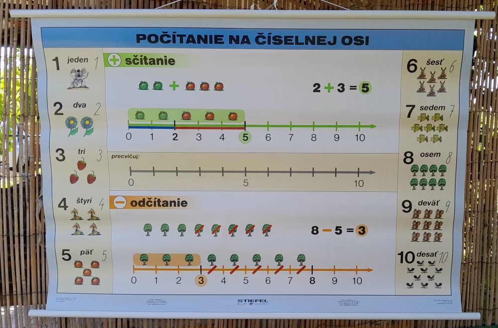 Počítanie na číselnej osi - Metodická pomôcka