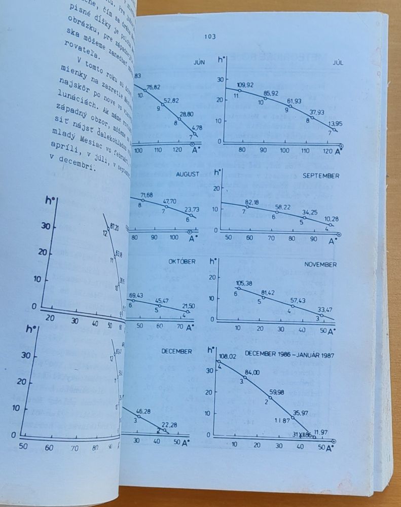 Astronomická ročenka 1986
