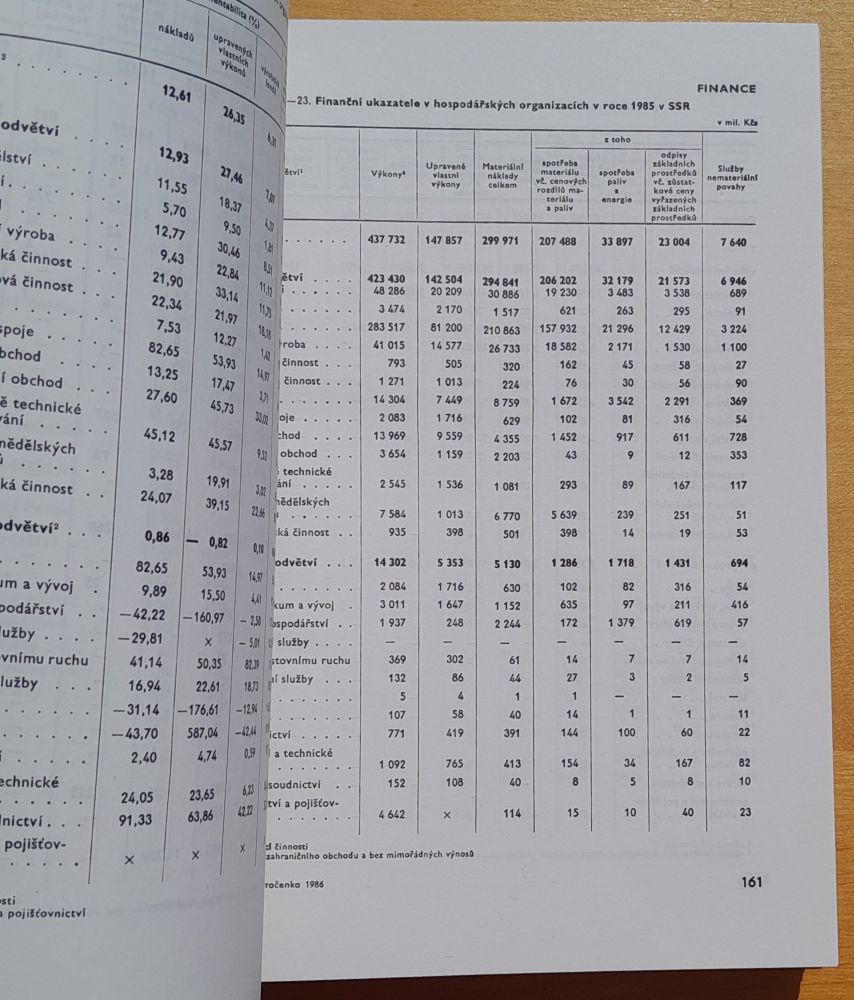 Statistická ročenka Československé socialistické republiky 1986
