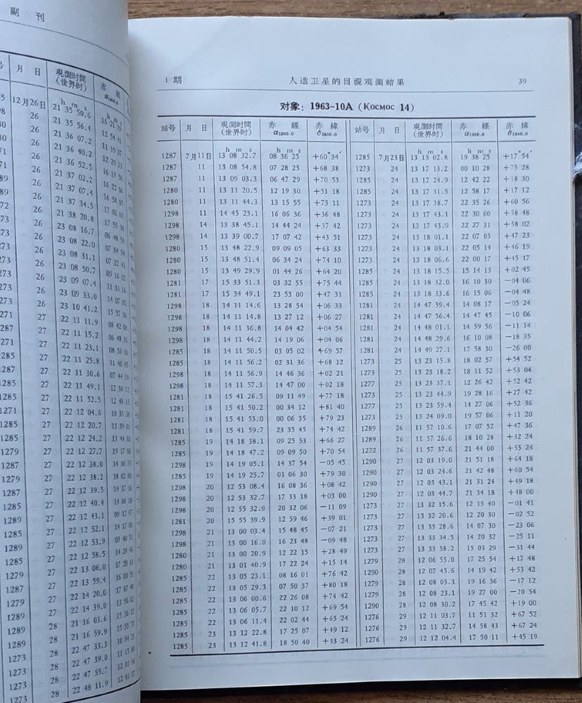 Acta Astronomica Sinica 1964