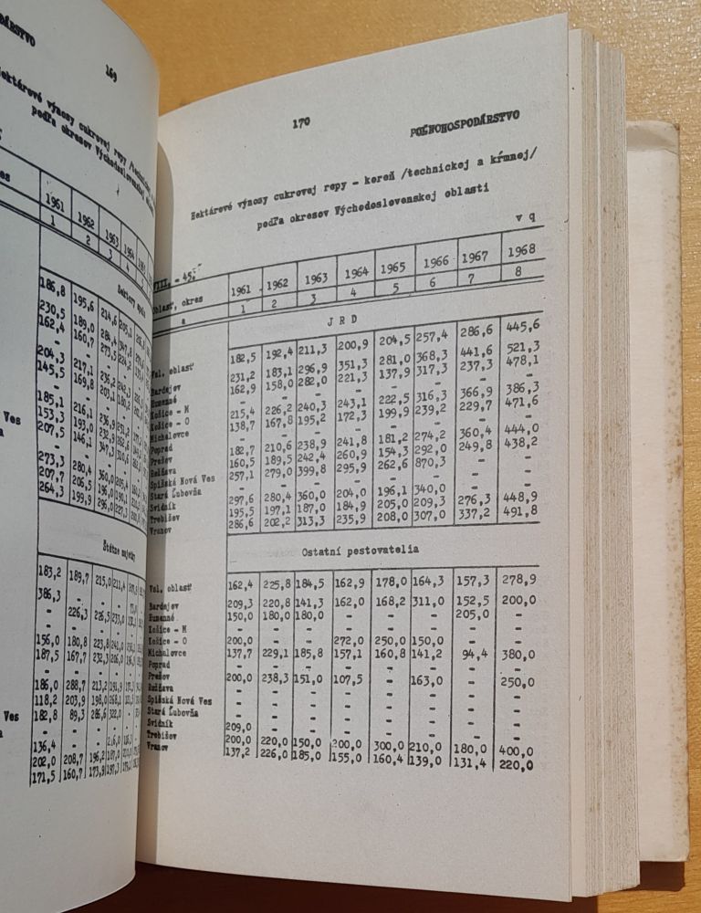Štatistická ročenka okresu Michalovce 1969