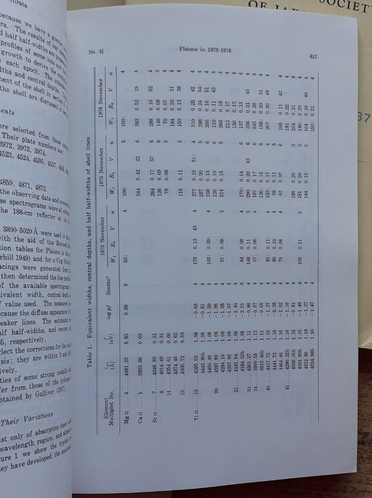 Publications of the Astronomical Society of Japan 1-4/1978